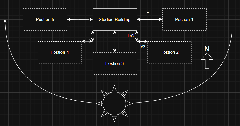 Solar Shading Project